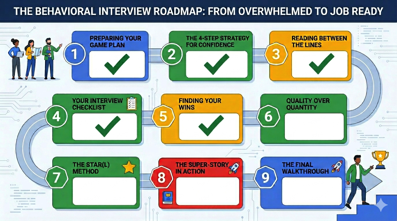 Finding Your Wins: Mapping Your Experiences to the Goal