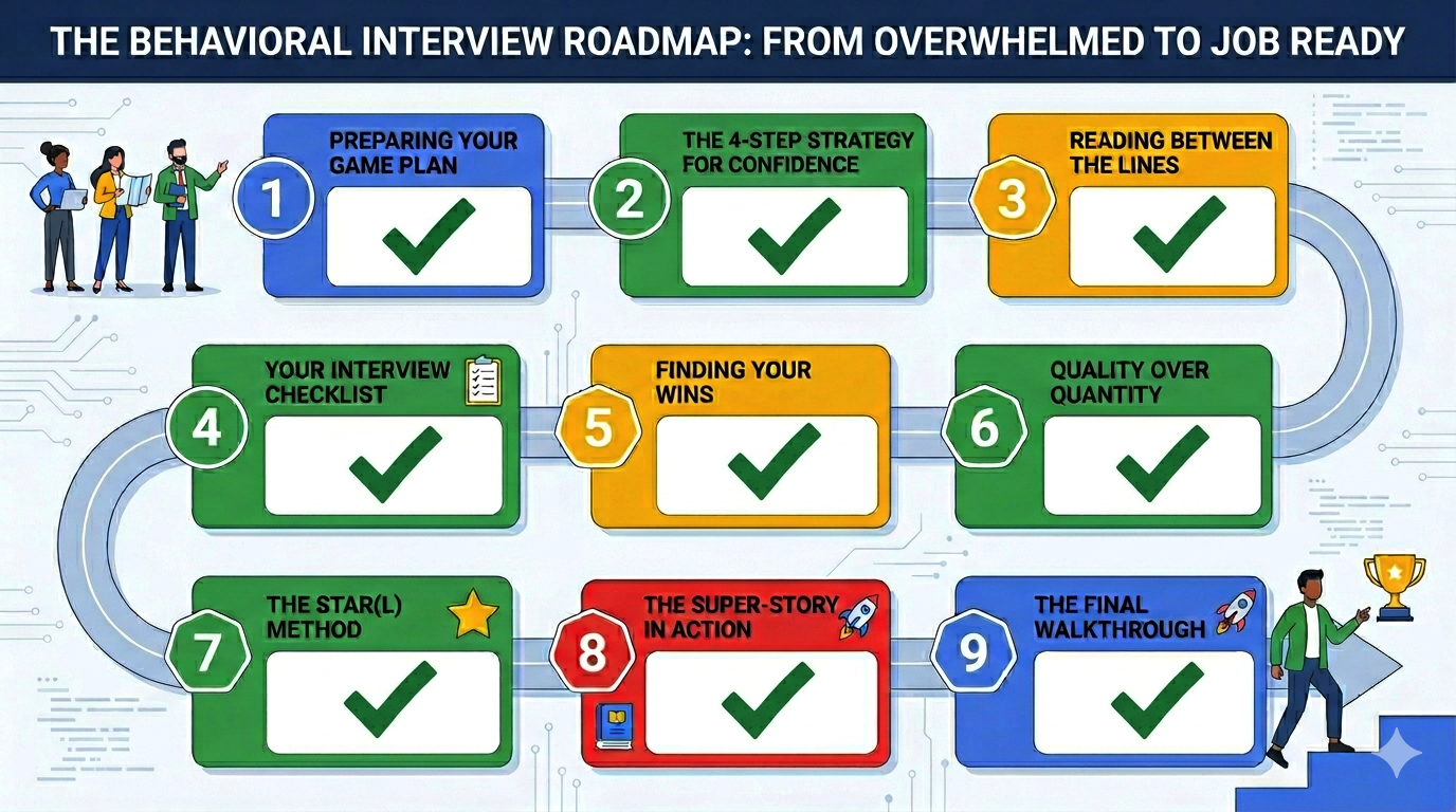 The Final Walkthrough: Finding Your Voice